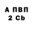 APVP крисы CK Fourthpaw